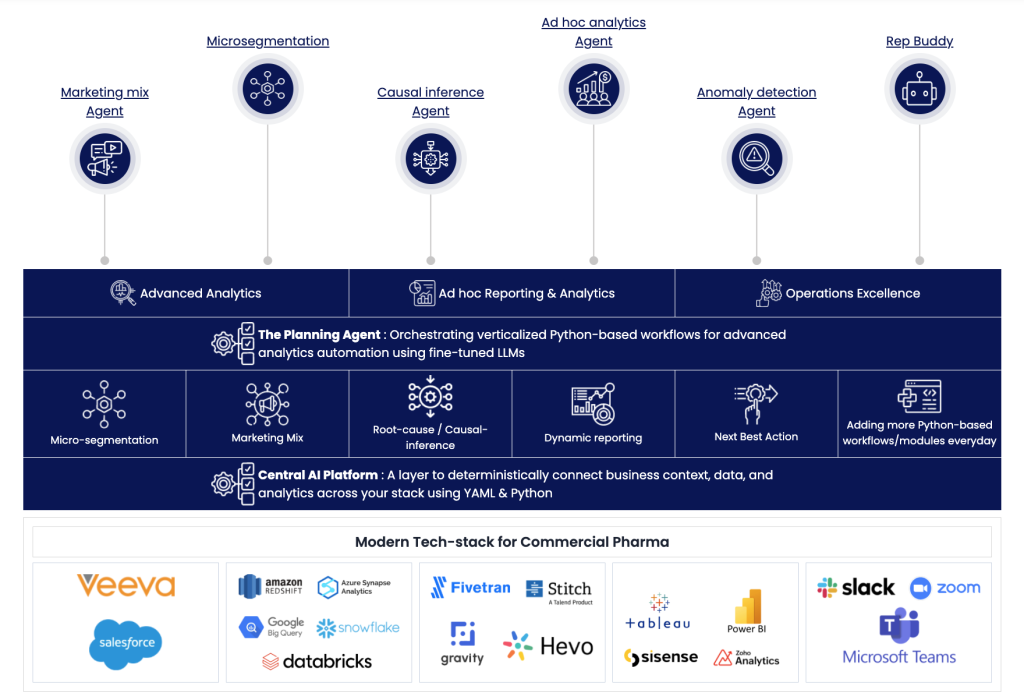 Blog - How a Hybrid Approach to AI is Redefining Enterprise Analytics