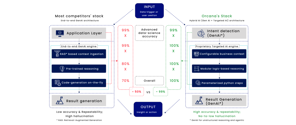 Blog - How a Hybrid Approach to AI is Redefining Enterprise Analytics