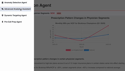 Analytics Assistants