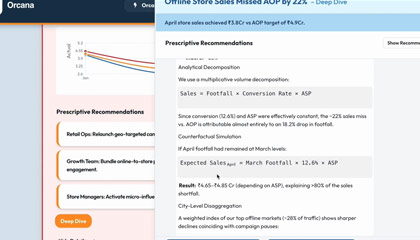 Data Science Deep Dive